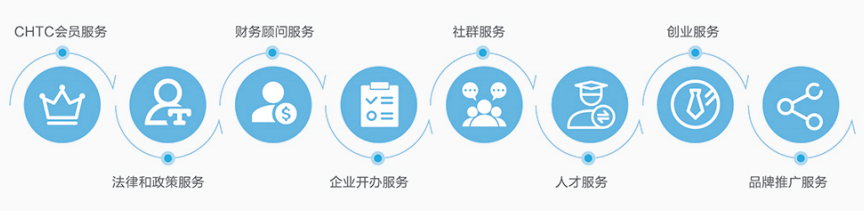 中串口收发实验
